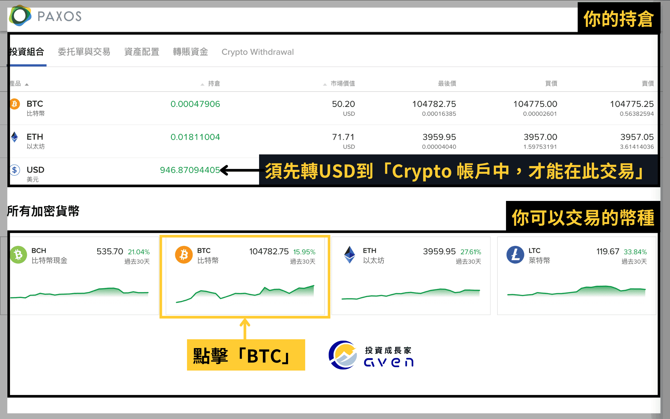 盈透證券IBKR、IB買加密貨幣、IB比特下單教學3