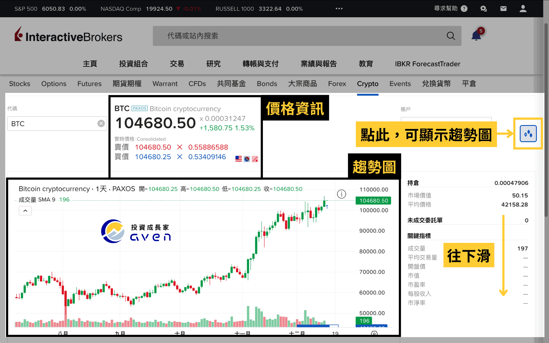 盈透證券IBKR、IB買加密貨幣、IB網頁介面下單教學（Crypto）