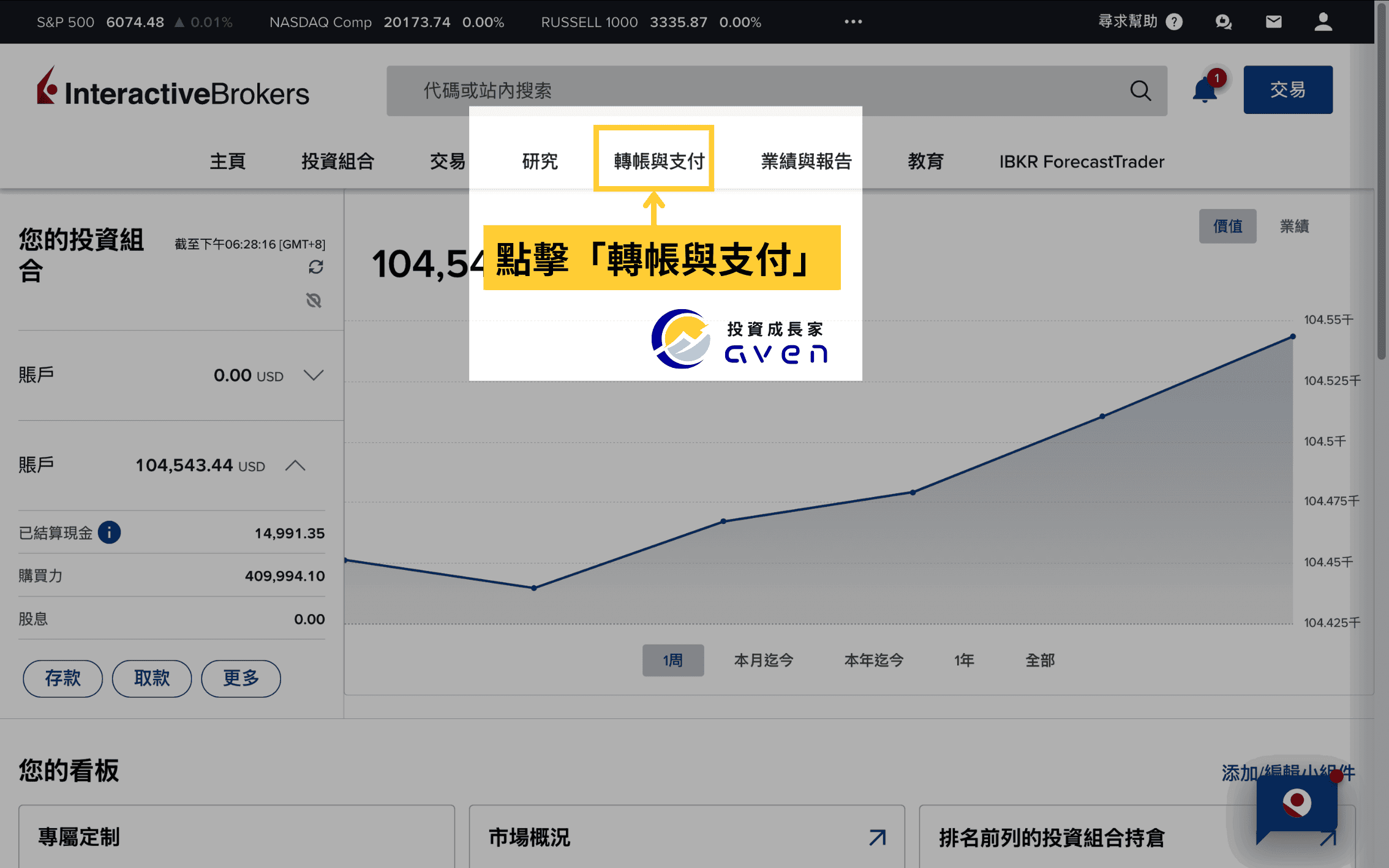 IBKR盈透證券 轉帳到Crypto Plus賬戶