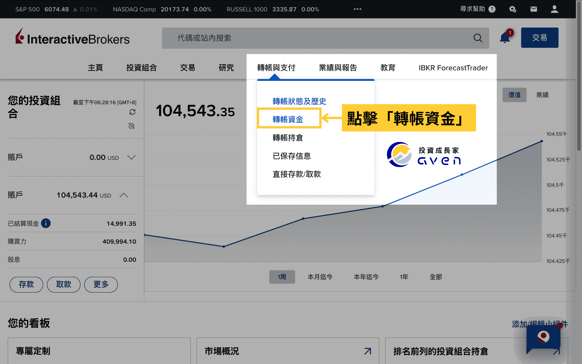 IBKR盈透證券 轉帳到Crypto Plus賬戶