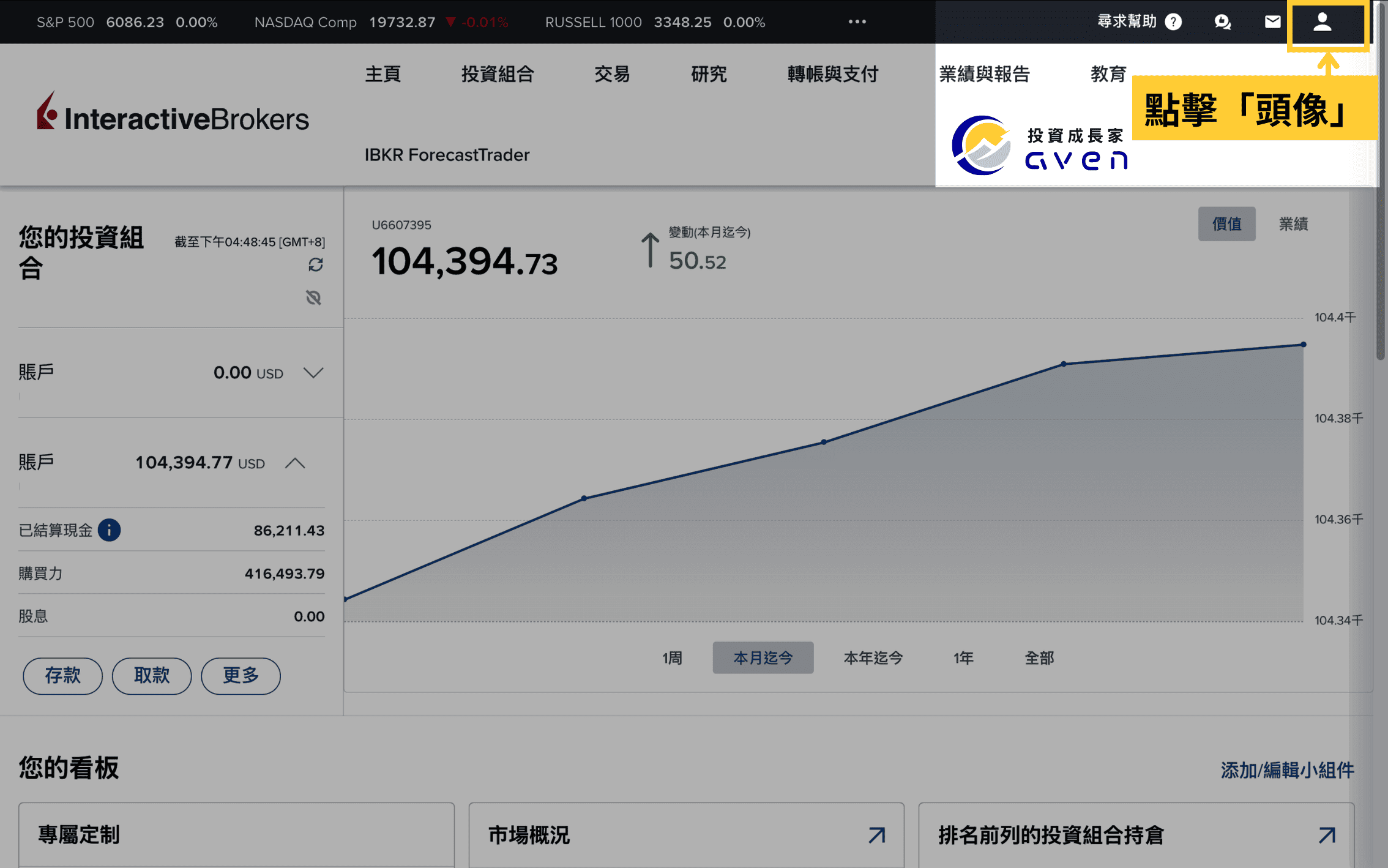 IB買加密貨幣 交易許可