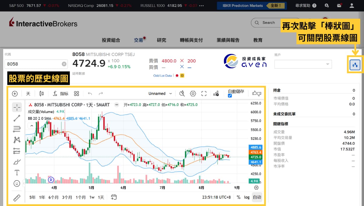 Caven - IB 買日股 06