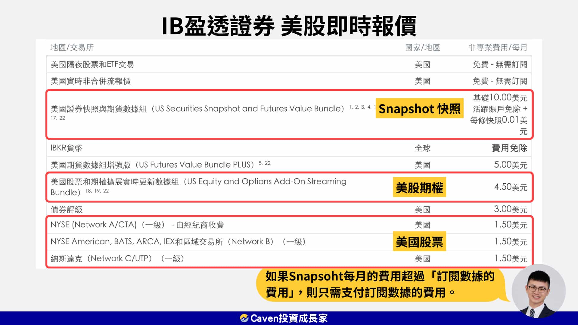 IB 即時報價