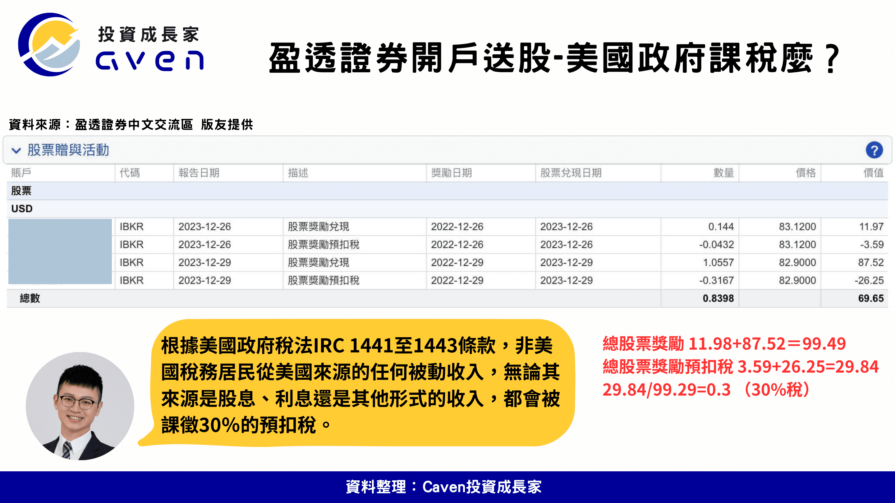 IB開戶優惠、盈透證券開戶禮、ibkr 開戶 優惠、interactivebrokers 開戶教學 