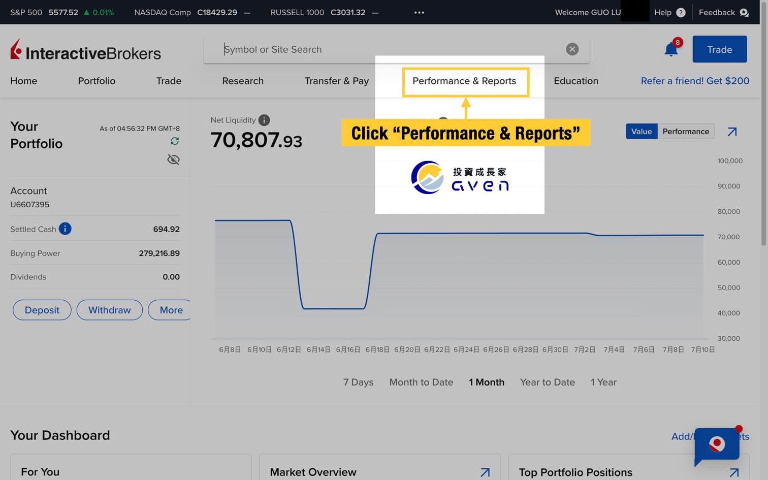 Interactive Brokers interest 01