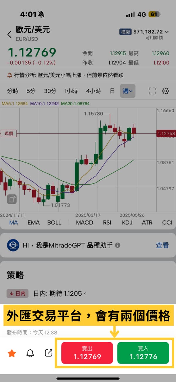 Mitrade 手續費