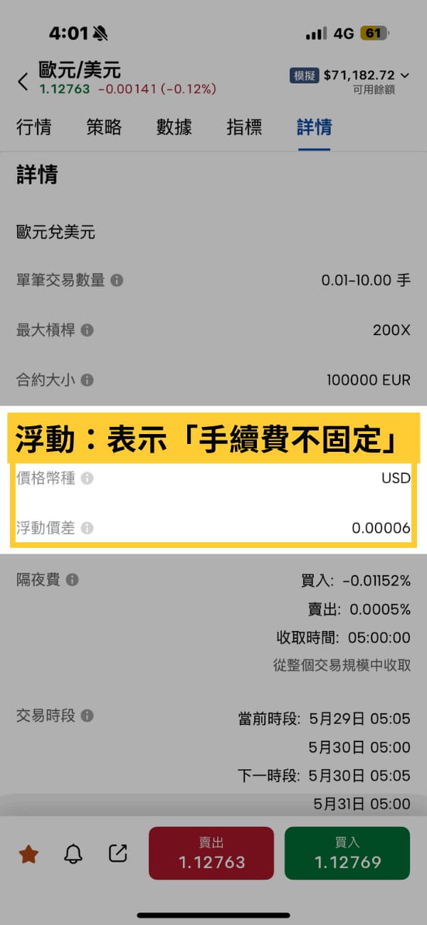 Mitrade 手續費