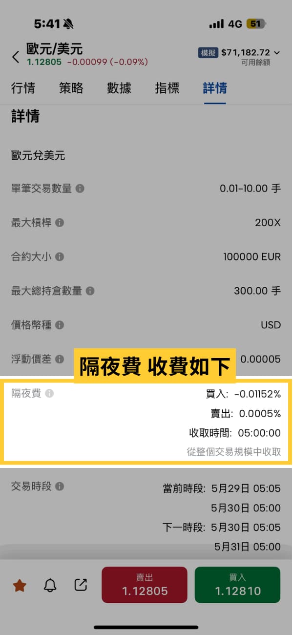 Mitrade 手續費 隔夜費