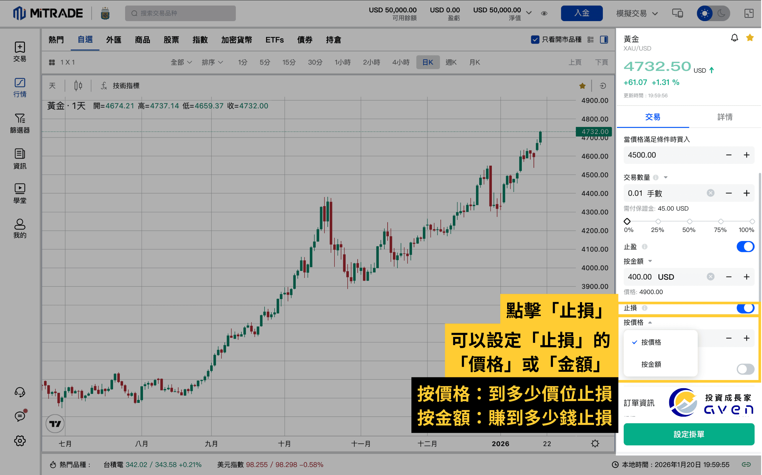 Mitrade 交易平台「如何買黃金、大宗商品CFD」