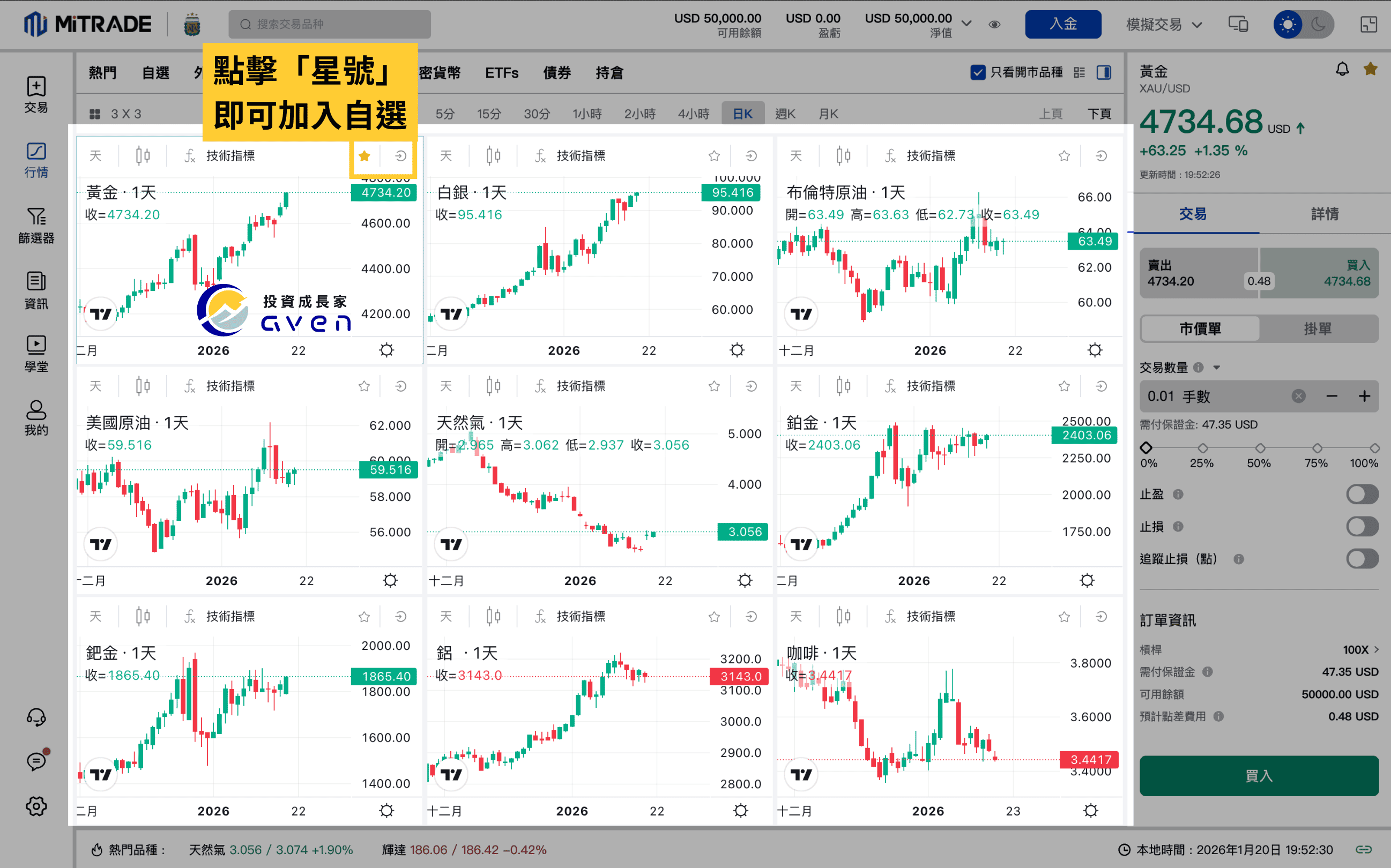 Mitrade 交易平台「如何買黃金、大宗商品CFD」