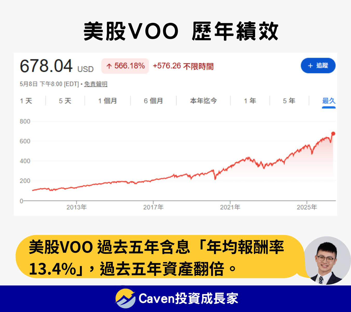 VOO 投資心得