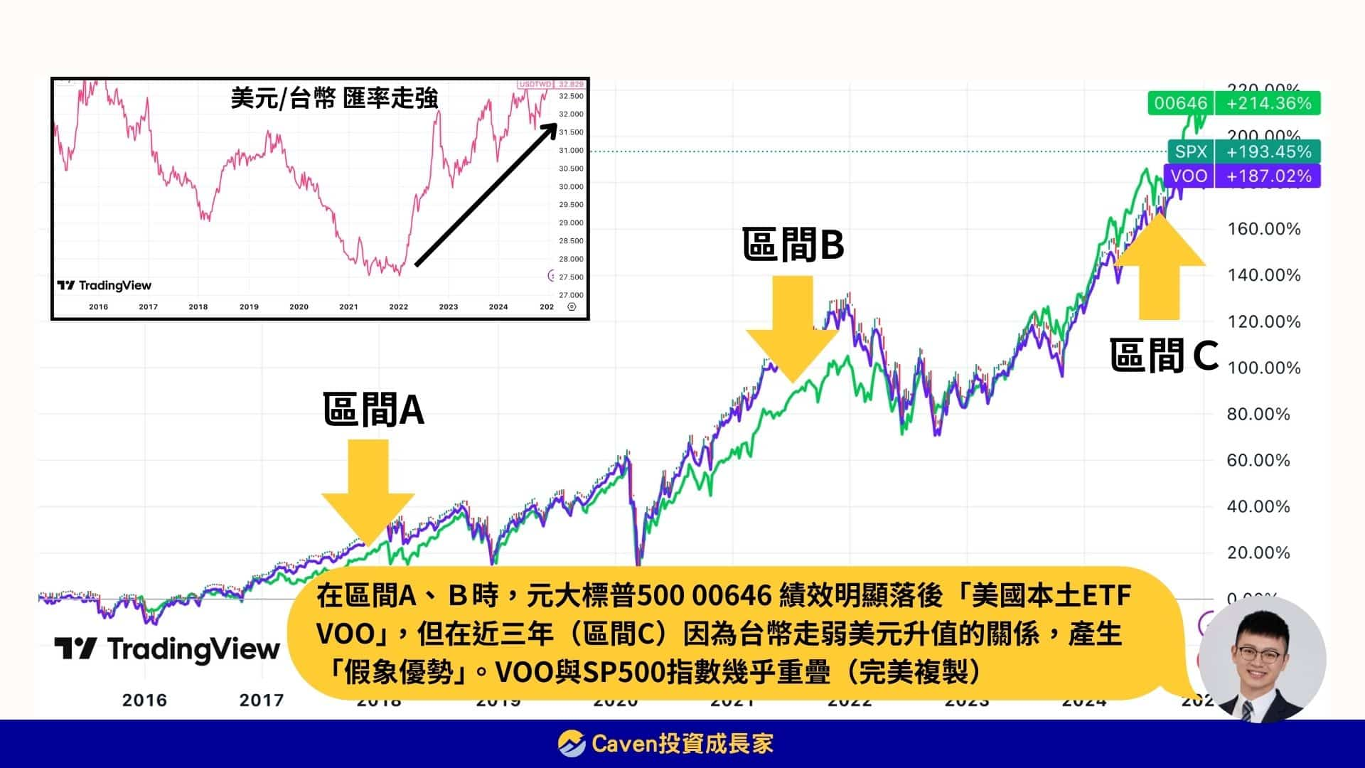 VOO vs. S&P500