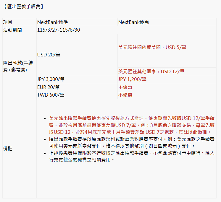 將來銀行 電匯手續費